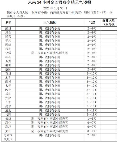 今日甘肃陇南天气，最近一周陇南天气预报？-第4张图片-优品飞百科