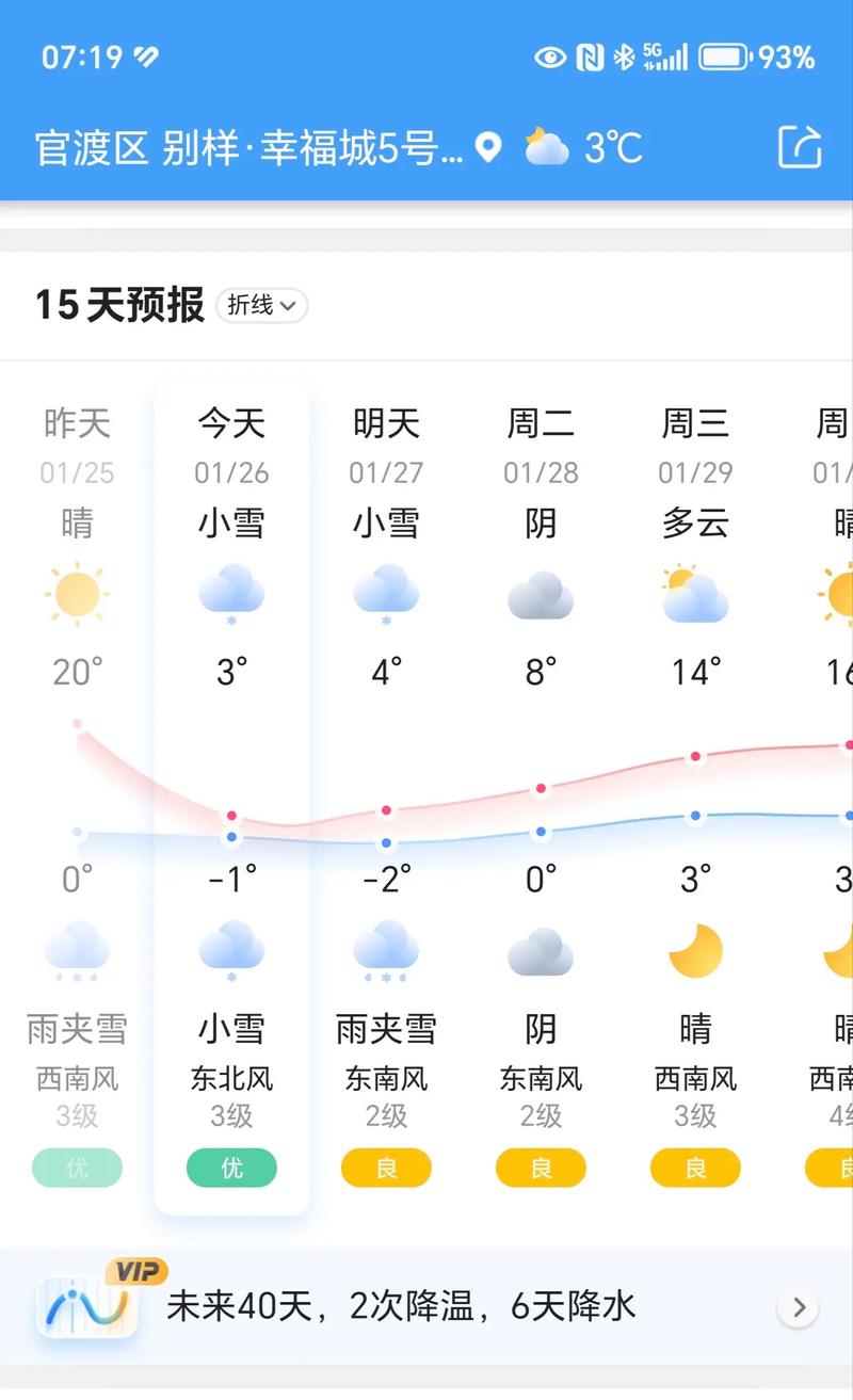 今日安宁天气怎样，安宁今天天气情况-第4张图片-优品飞百科