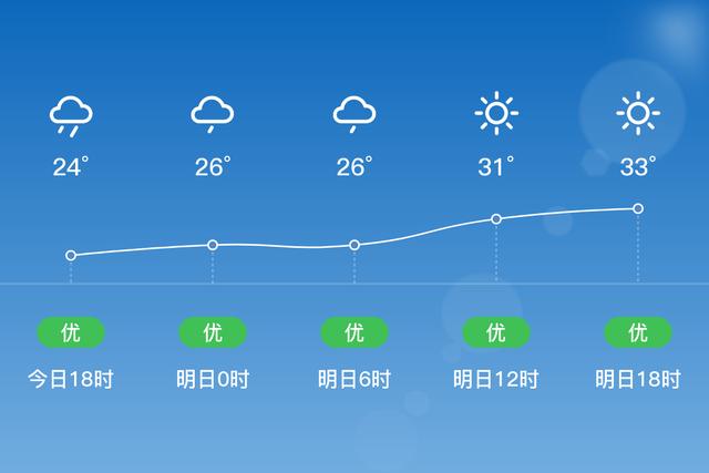 平舆今日天气路况，河南平舆今天24小时天气预报查询-第6张图片-优品飞百科