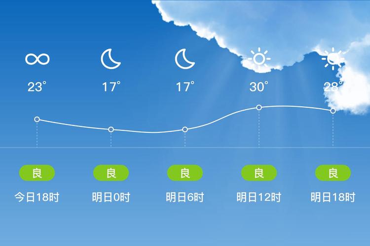 台州东山今日天气，东山本周天气？-第2张图片-优品飞百科
