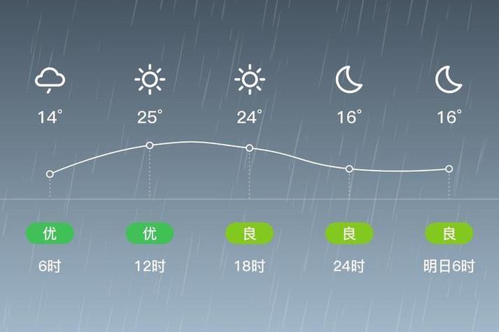 台州东山今日天气，东山本周天气？-第3张图片-优品飞百科
