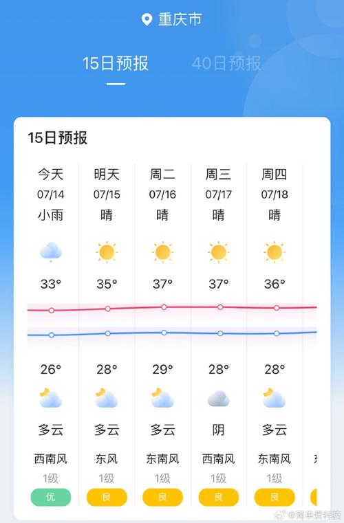 今日天气几月几号，今日天气什么-第2张图片-优品飞百科
