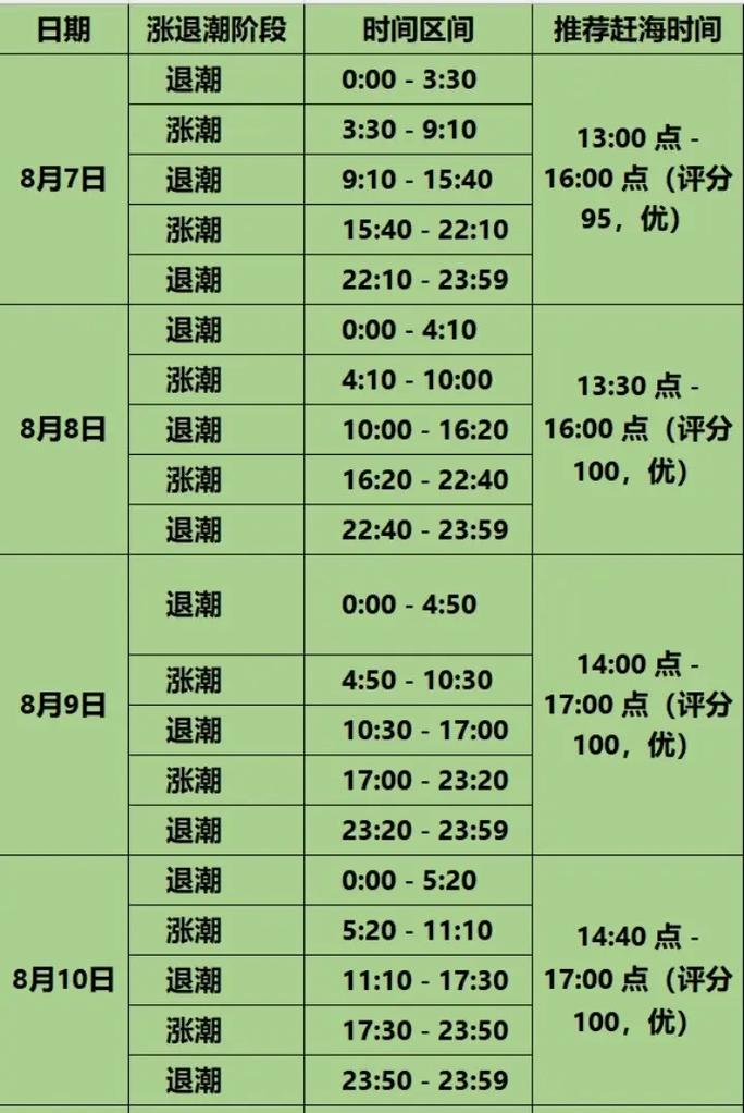 长乐今日气象天气，长乐市今日天气？