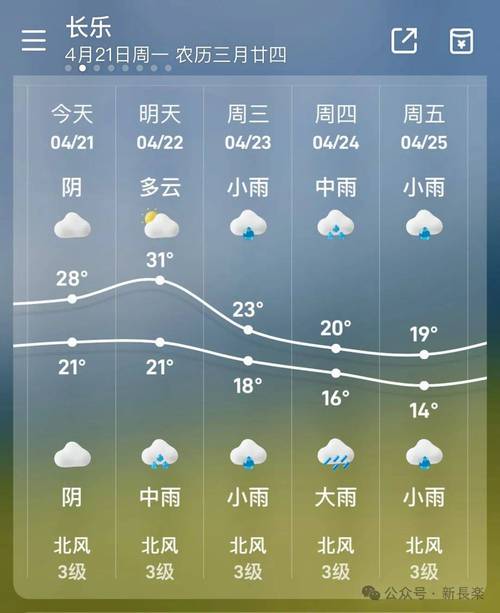 长乐今日气象天气，长乐市今日天气？-第2张图片-优品飞百科