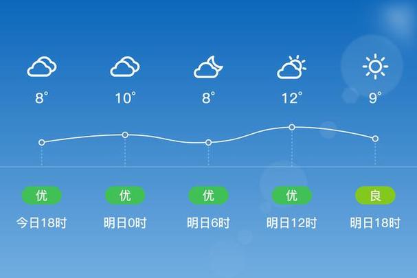 长乐今日气象天气，长乐市今日天气？-第4张图片-优品飞百科