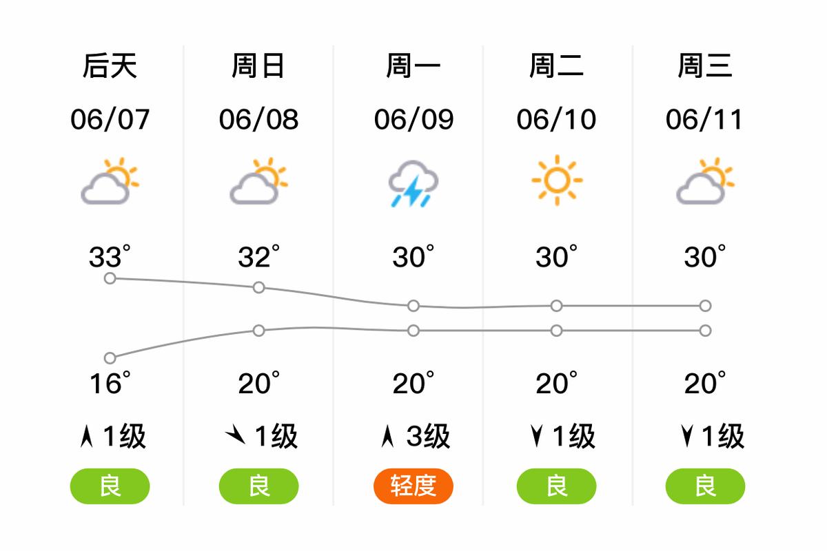 永平今日天气新闻，永平天气预报一周查询？-第6张图片-优品飞百科
