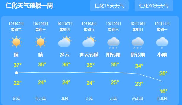 今日份的天气预报？今曰的天气预报？