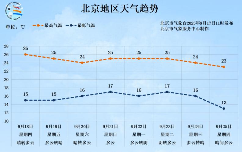 今日份的天气预报？今曰的天气预报？-第3张图片-优品飞百科