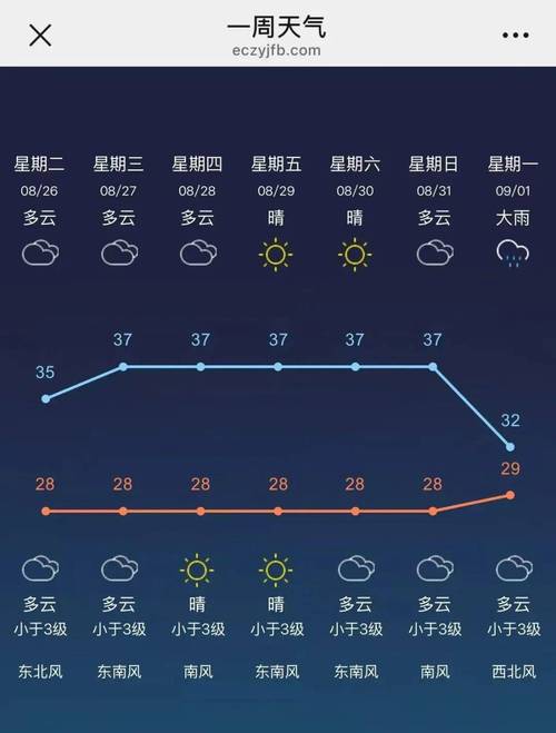 今日天气预报北方？今日天气预报北方天气？-第4张图片-优品飞百科