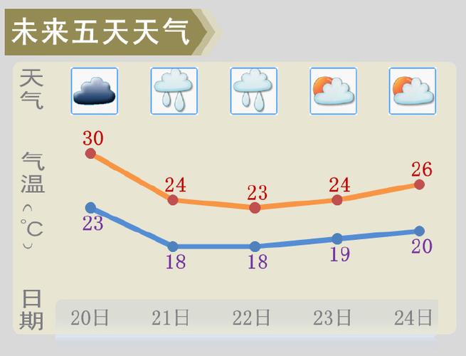 天气预报金昌今日？金昌今日天气预报24小时？-第2张图片-优品飞百科