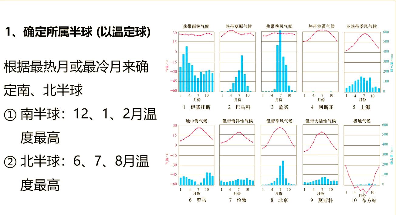 老挝天气今日天气？老挝温度一周天气？