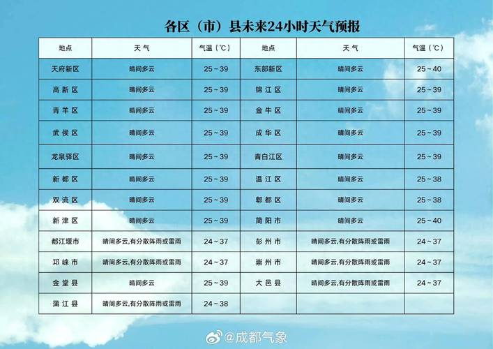 安顺平坝天气今日？贵州,平坝天气？