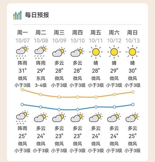 今日凤屿天气情况，凤阻天气
