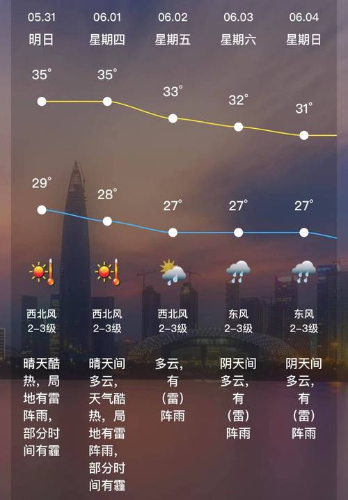 深圳今日天气台风？深圳今日天气台风情况？