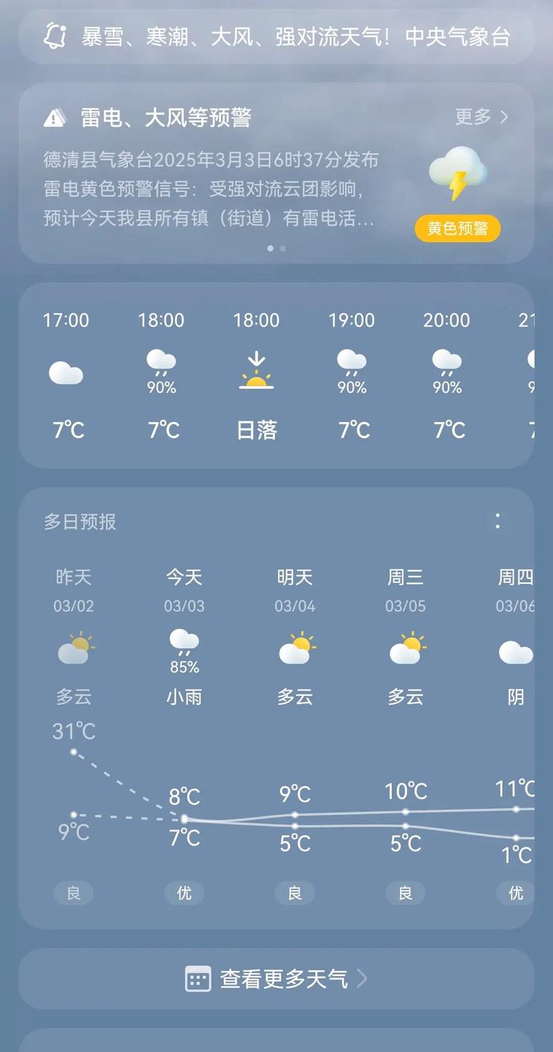 宁德今日天气情况，今天天宁德天气预报？
