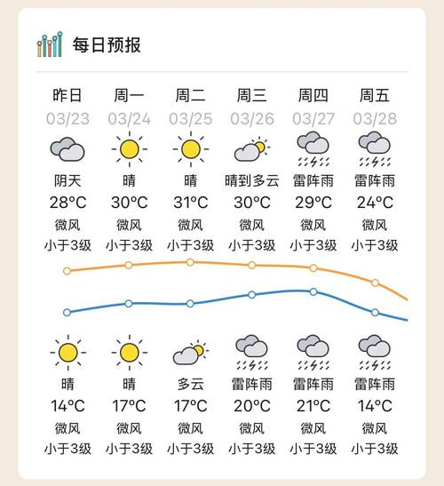 惠州今日天气实拍，惠州今日天气预报 24小时？-第3张图片-优品飞百科
