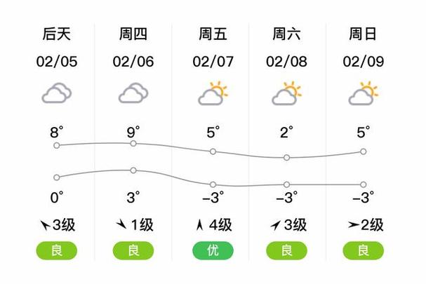 庐江天气预报今日，庐江天气预报 今天？-第4张图片-优品飞百科