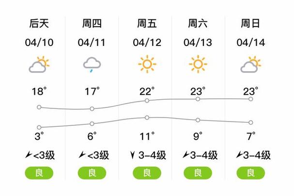 奇台今日天气预报，奇台实时天气预报？-第4张图片-优品飞百科
