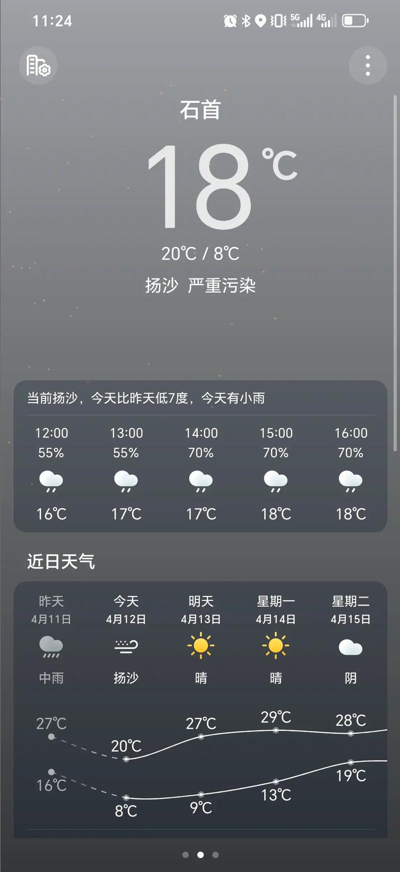 奇台今日天气预报，奇台实时天气预报？-第6张图片-优品飞百科