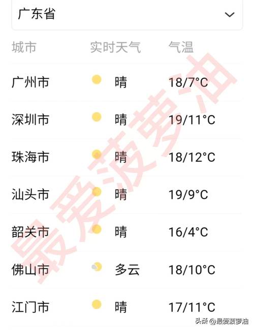 英德天气预报今日，英德天气预报今日有雨吗？