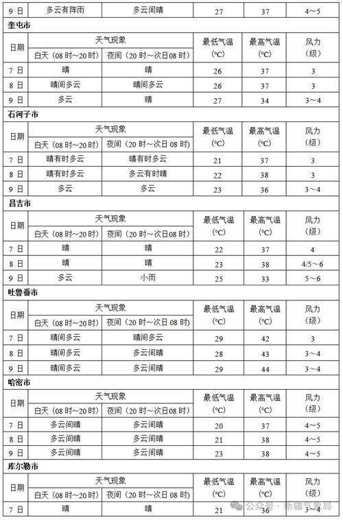 新疆乌苏今日天气？乌苏天气预报一周7天？-第3张图片-优品飞百科