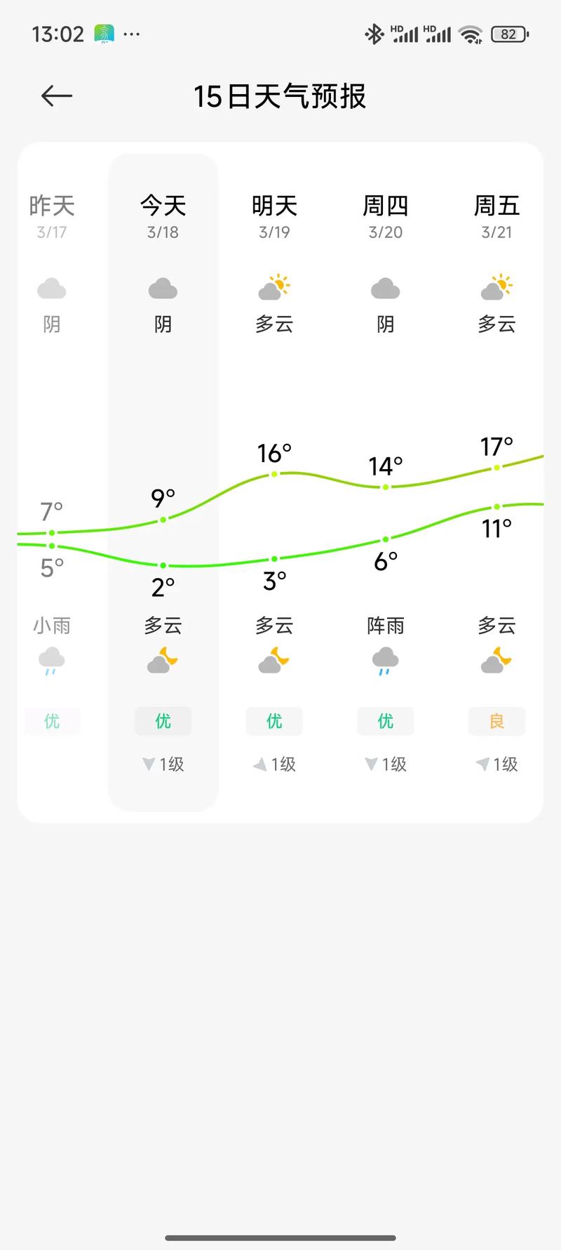 今日大荔天气预报，大荔天气逐小时预报