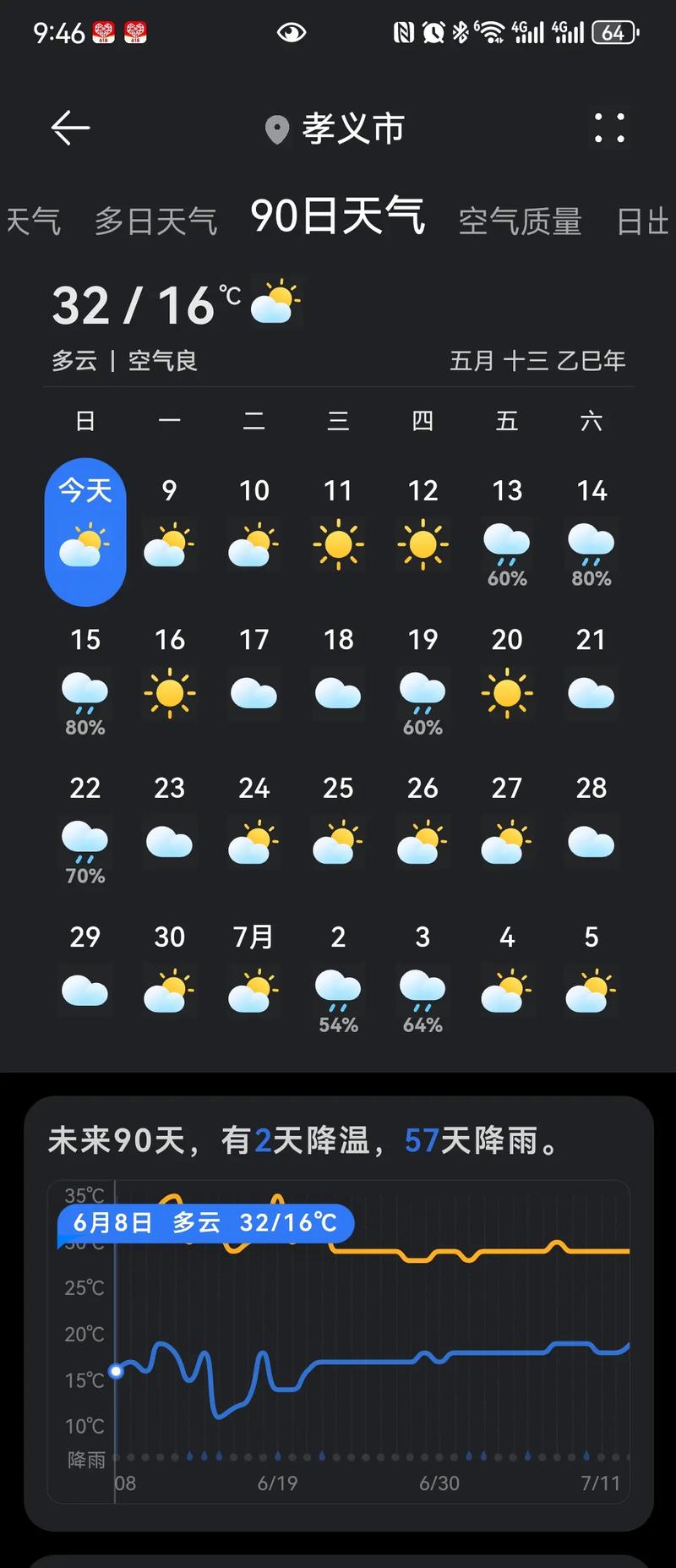 今日大荔天气预报，大荔天气逐小时预报-第4张图片-优品飞百科