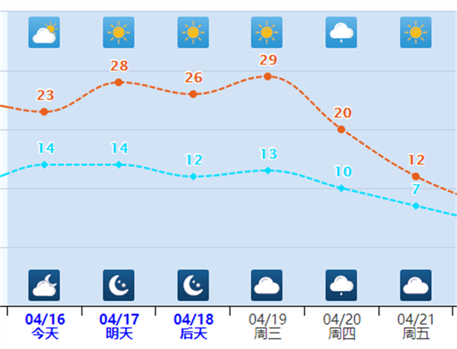 今日天气河北魏县？河北省魏县天气预报15天？