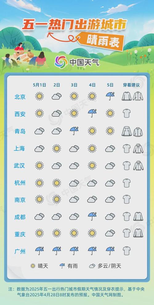今日天气温度白天，天气预报的今天白天是几点到几点？-第3张图片-优品飞百科
