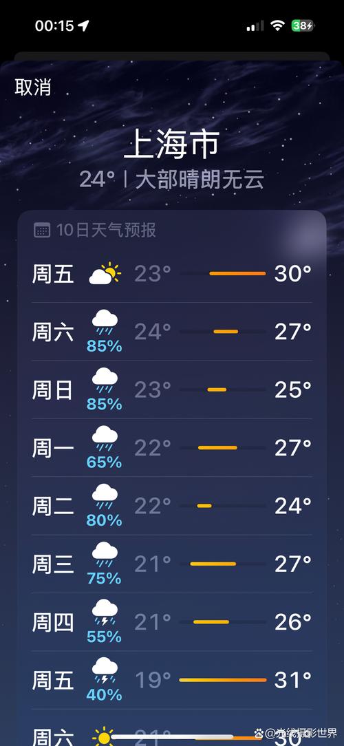 市区今日天气情况？市区今日天气情况如何？-第5张图片-优品飞百科