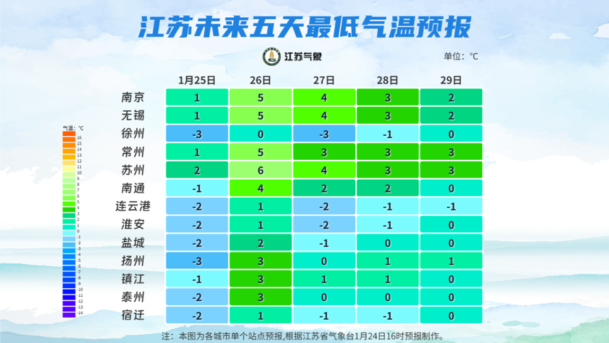 江苏溧阳今日天气？江苏溧阳天气预报40天？-第2张图片-优品飞百科