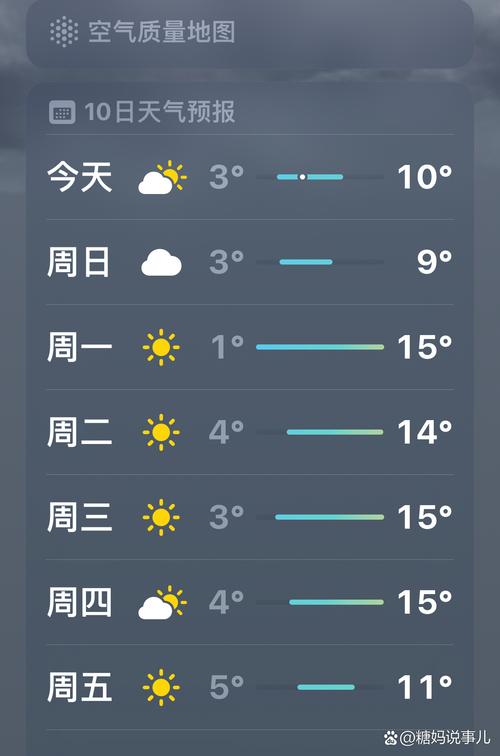 江苏溧阳今日天气？江苏溧阳天气预报40天？-第3张图片-优品飞百科