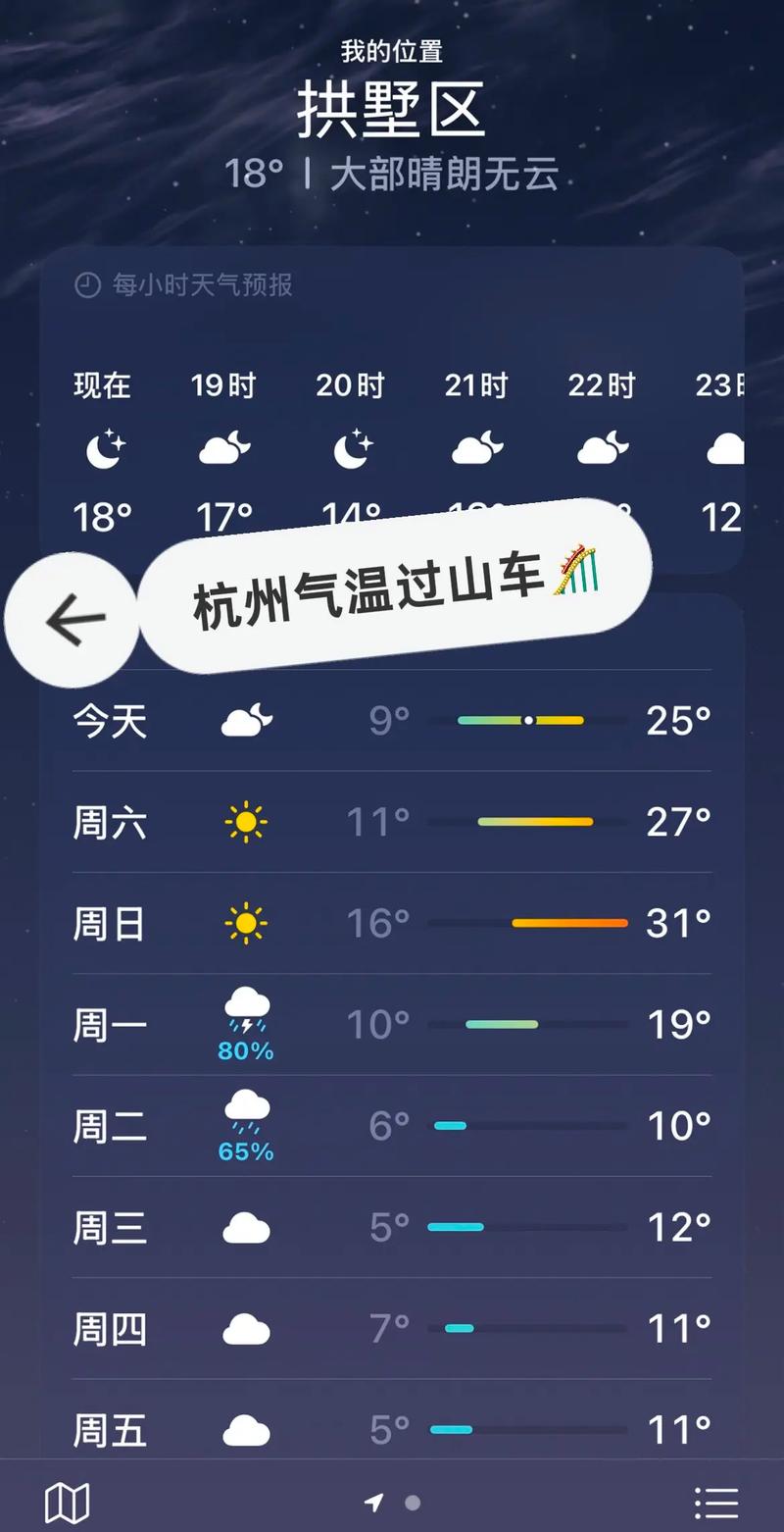 今日杭州天气指数？今日杭州天气温度？-第4张图片-优品飞百科