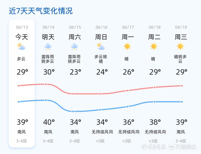 济南今日天气详情，济南今天天气状况-第6张图片-优品飞百科