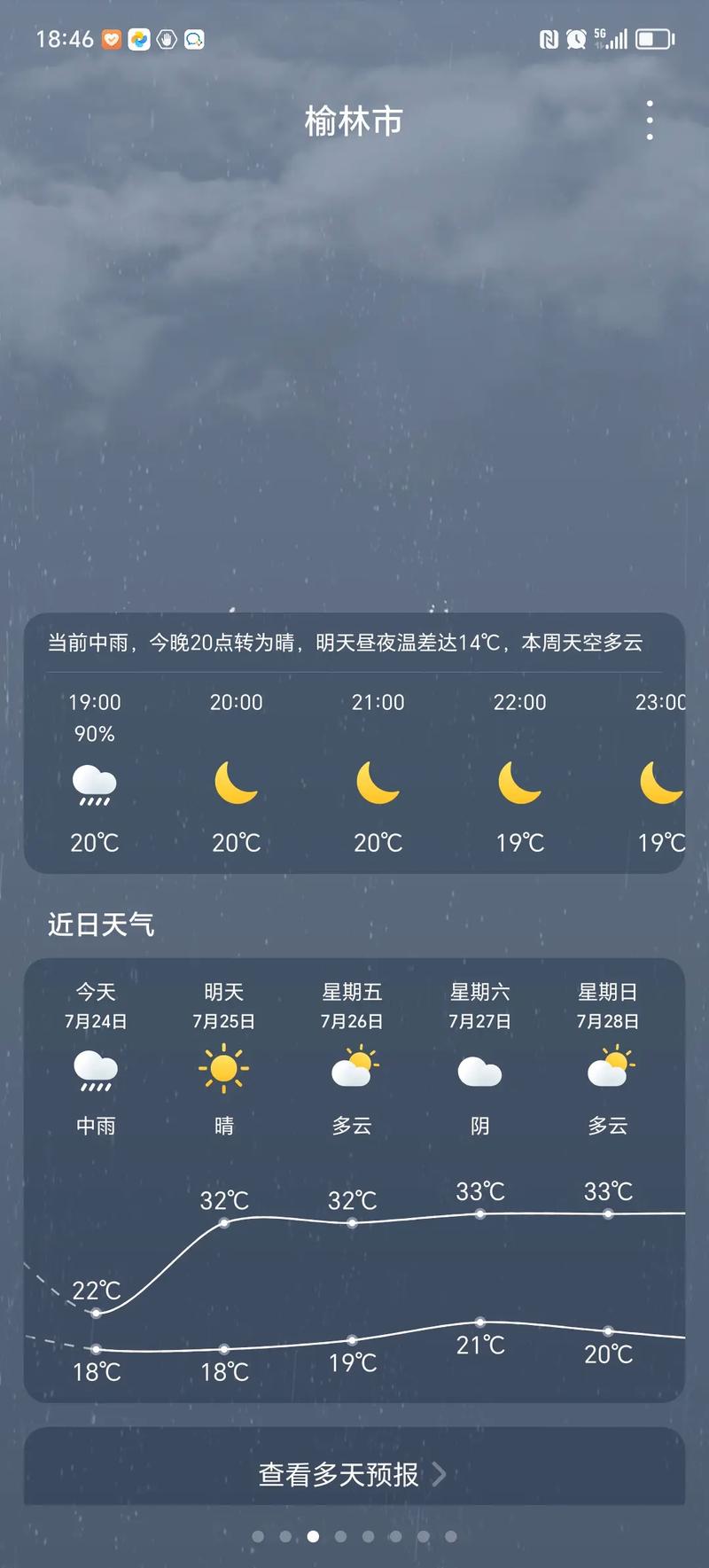 榆林今日天气图片？榆林今晚天气预报？-第2张图片-优品飞百科