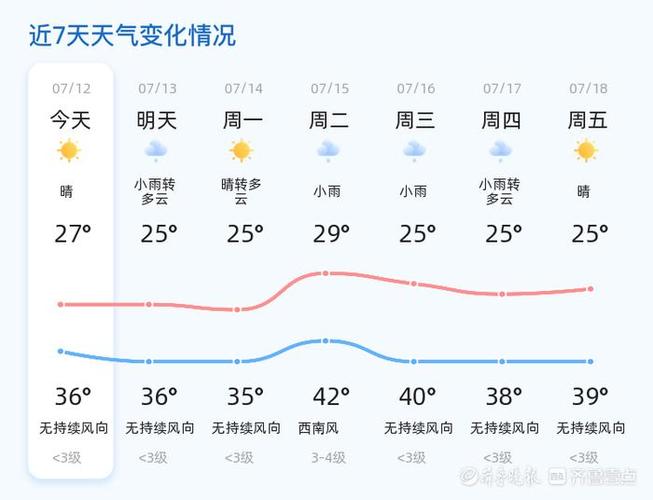 今日天气气温潍坊，今曰潍坊天气-第4张图片-优品飞百科