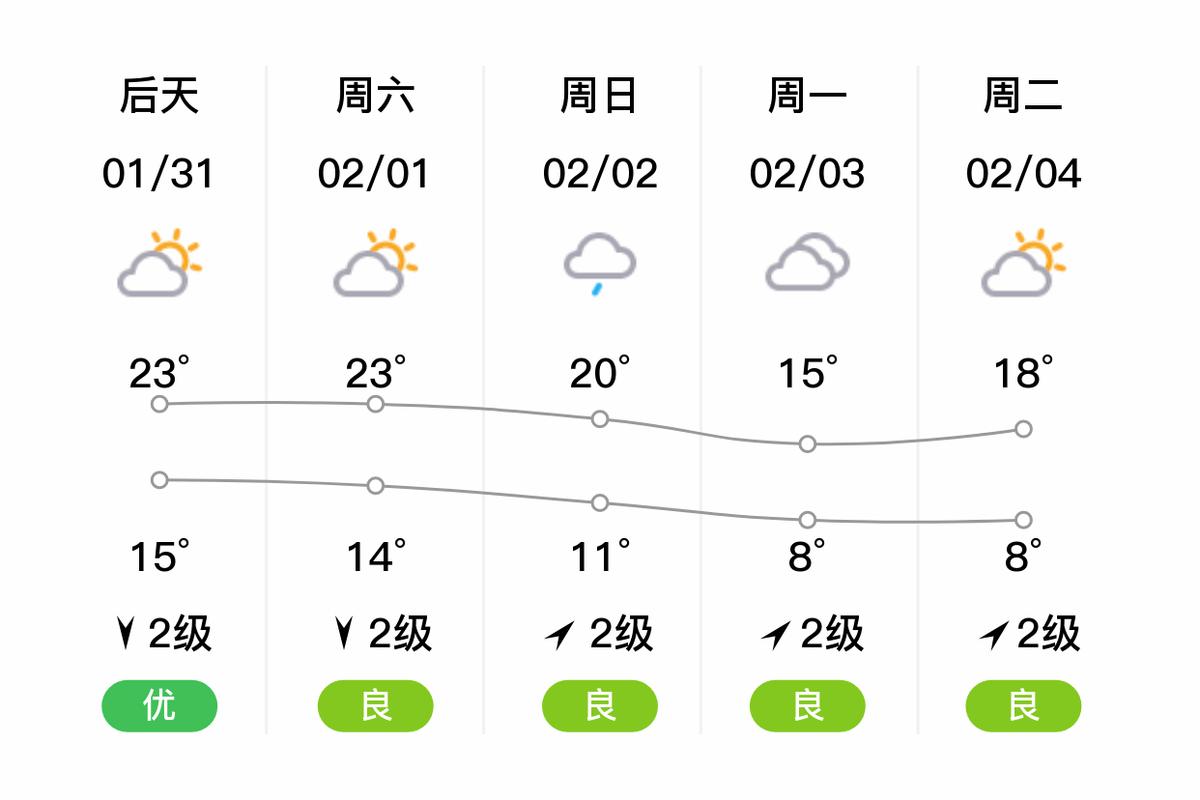 崇左今日天气情况，崇左今日天气预报-第4张图片-优品飞百科
