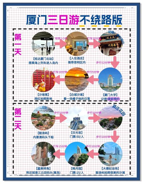 厦门东孚今日天气，福建厦门市今天天气？