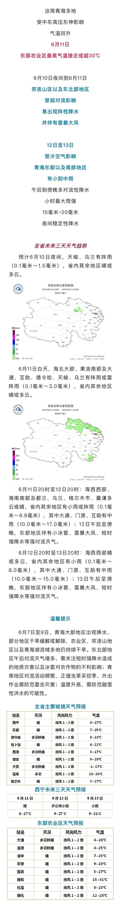 今日海东气温天气？海东天气预报24小时详情？-第4张图片-优品飞百科