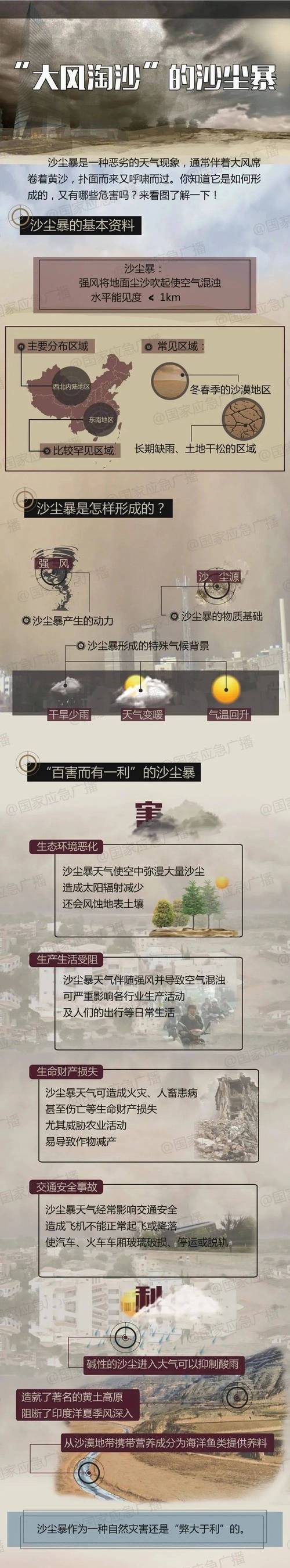 中央今日最新天气，中央今日最新天气预报-第4张图片-优品飞百科