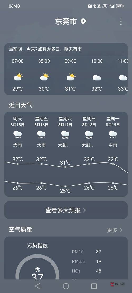 东莞今日天气气温？东莞市今天气温？