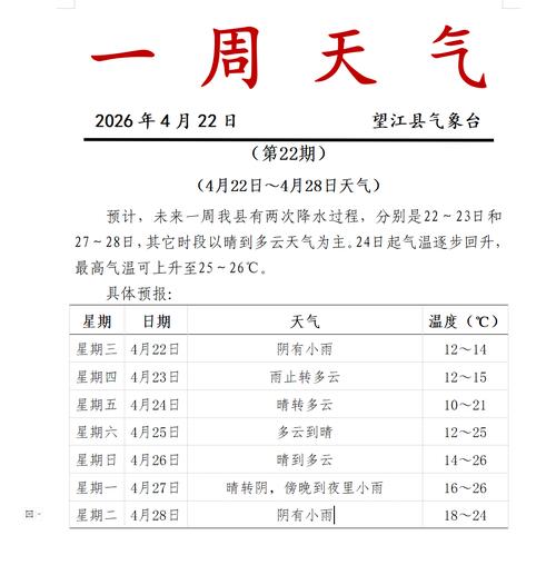 和政今日天气预报？和政今天的天气预报？