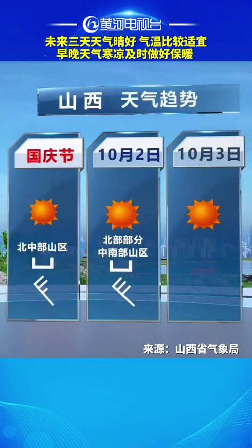 今日晋中左权天气，左权天气预报今天-第3张图片-优品飞百科