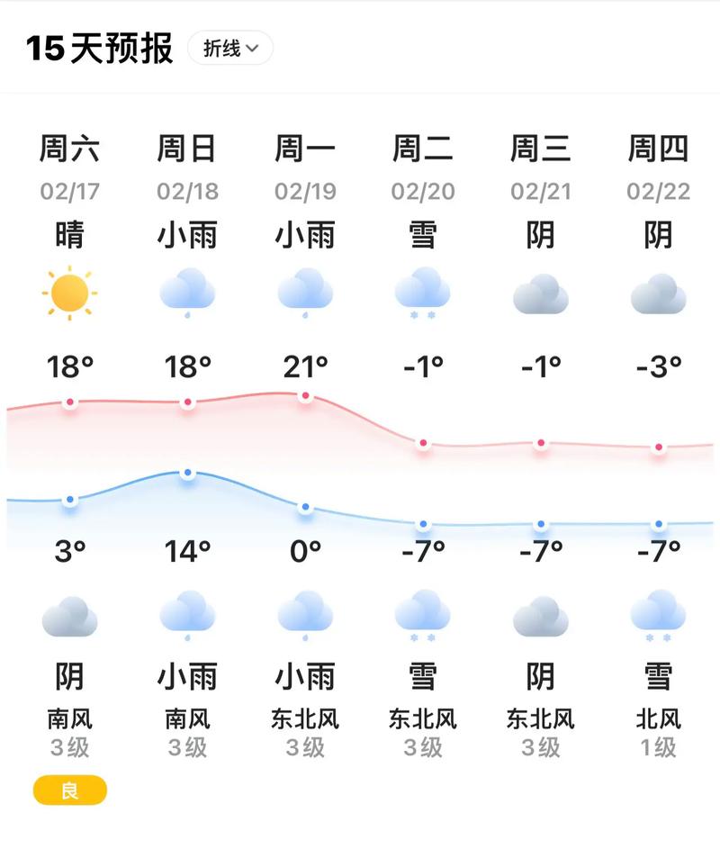 今日天气预报陕西？陕西气象台天气预报今天？-第5张图片-优品飞百科