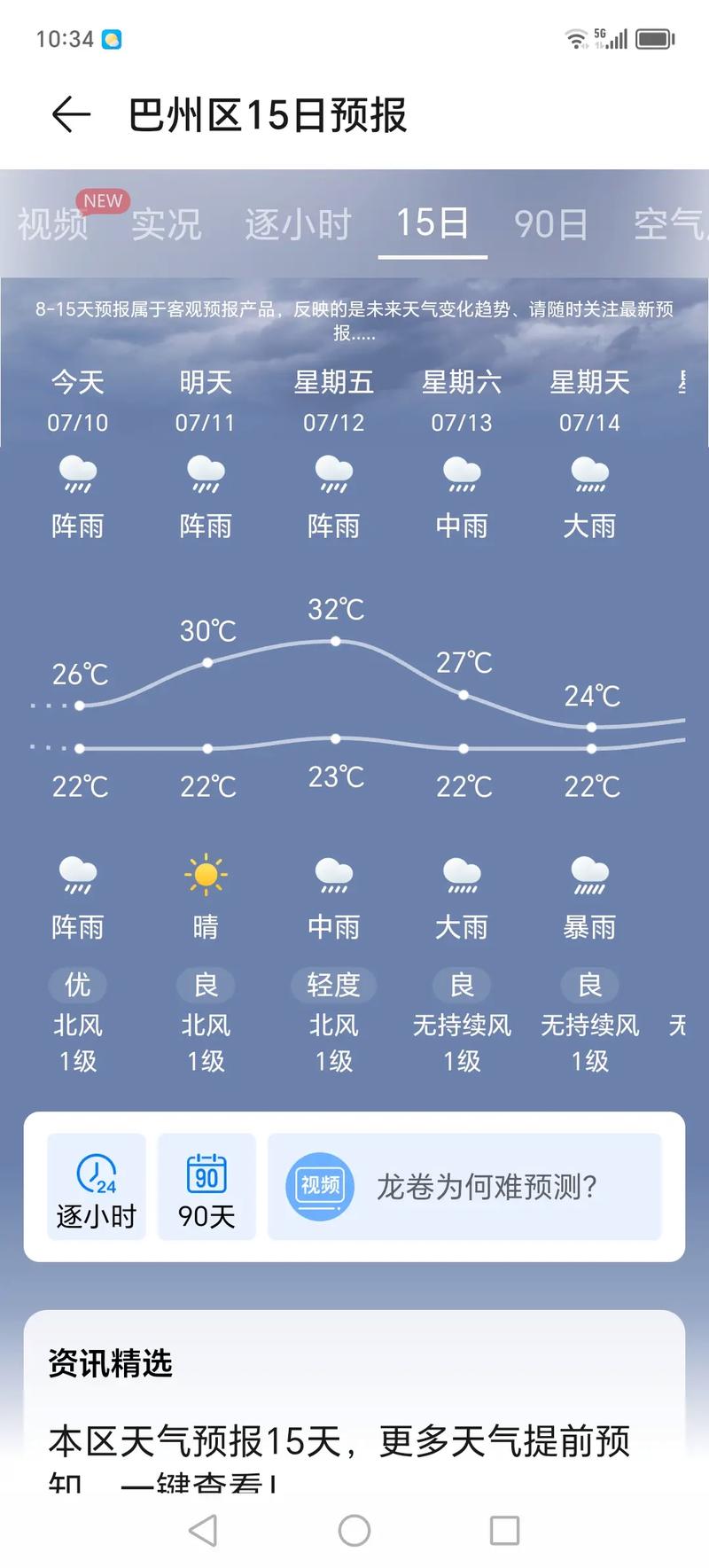 今日天气预报陕西？陕西气象台天气预报今天？-第6张图片-优品飞百科
