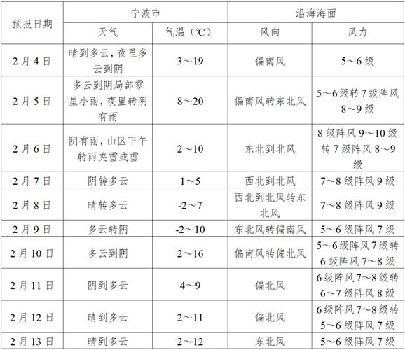永修今日天气预报,永修今日天气预报24小时查询结果?-第4张图片-优品飞百科 永修今日天气预报,永修今日天气预报24小时查询结果?-第4张图片-优品飞百科