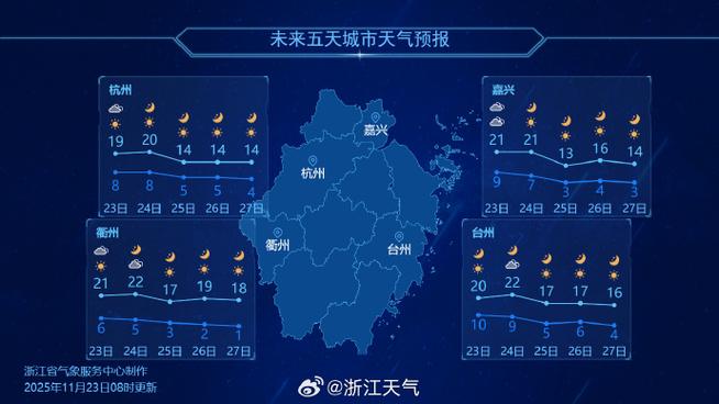 台州今日天气实况，查浙江省台州市今天天气