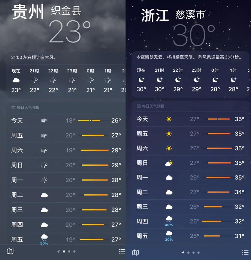 台州今日天气实况，查浙江省台州市今天天气-第3张图片-优品飞百科