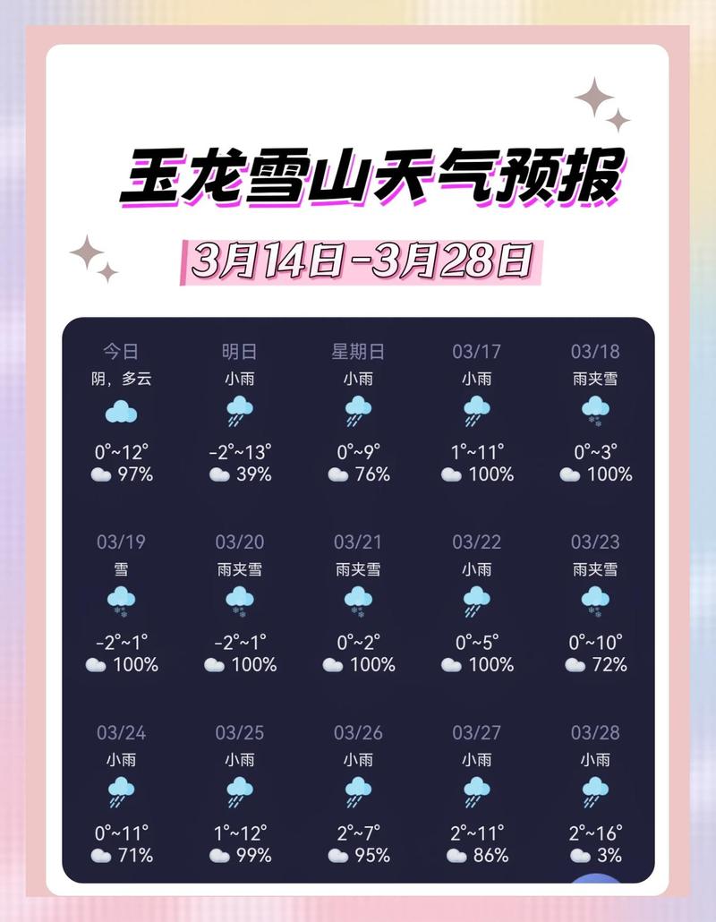 今日丽江玉龙天气，丽江玉龙天气预报15天-第2张图片-优品飞百科
