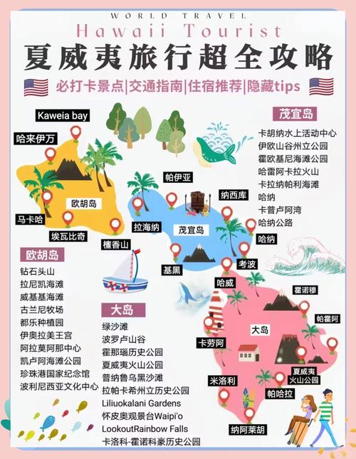 夏威夷岛今日天气？夏威夷群岛天气？-第5张图片-优品飞百科